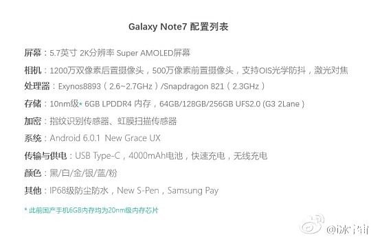 Nueva fuga del Galaxy Note7 revela variantes con motor SD821 y Exynos 8893