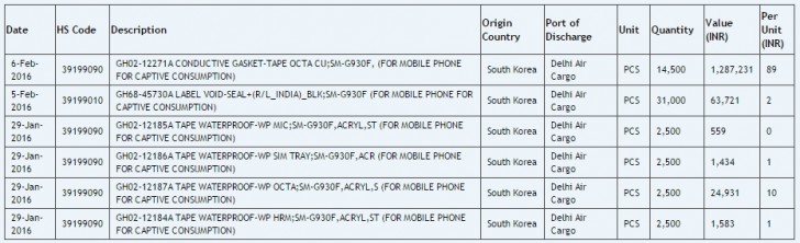 Galaxy S7 y S7 edge tienen confirmada resistencia al agua por los listados de importacin