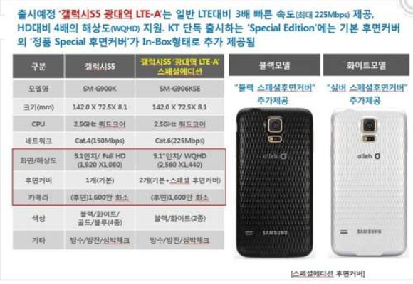 Galaxy S5 LTE-A Special Edition tiene una cubierta trasera diferente