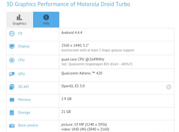Motorola Droid Turbo cuenta con especificaciones detalladas a travs del ndice de referencia