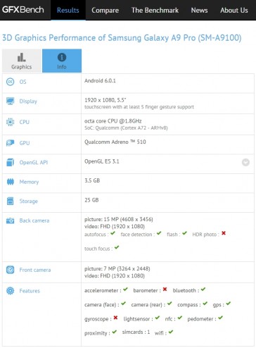 Samsung Galaxy Pro A9 descubierto en GFXBench con 4 GB de RAM y una cmara de 16MP