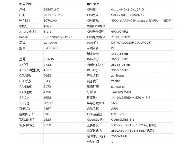 Especificaciones completas del Galaxy S6 edge plus