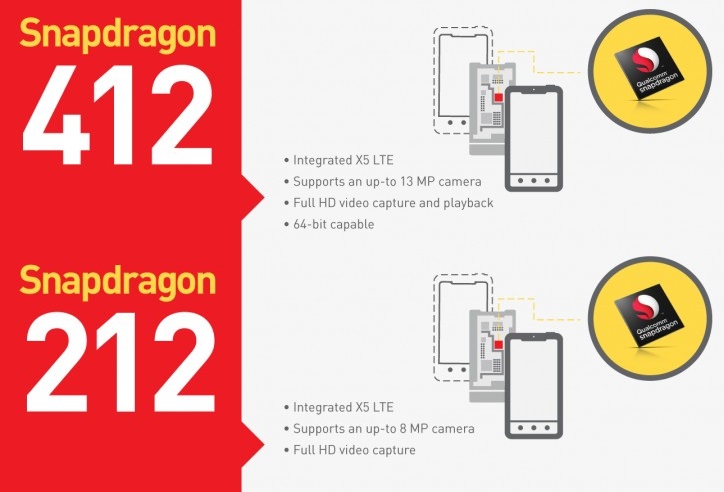 Snapdragon 412 y 212 ofrecen pequeñas mejoras sobre 410 y 210