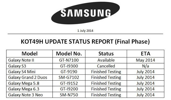 Cinco telfonos inteligentes de Samsung va a obtener actualizaciones KitKat este mes