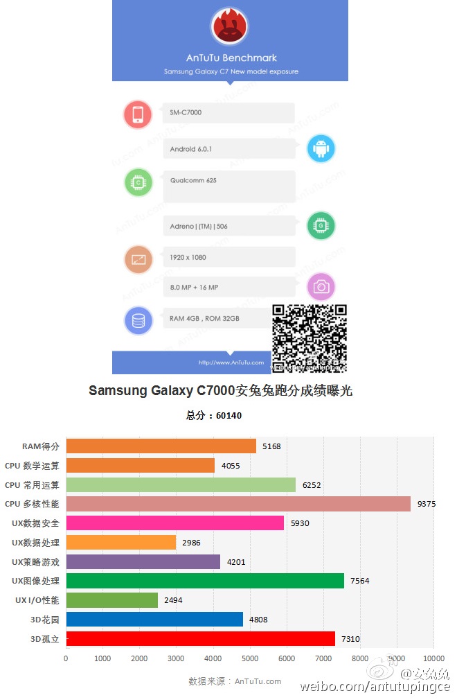 Despu�s de SM-C5000, otro tel�fono Samsung serie C (SM-C7000) visto