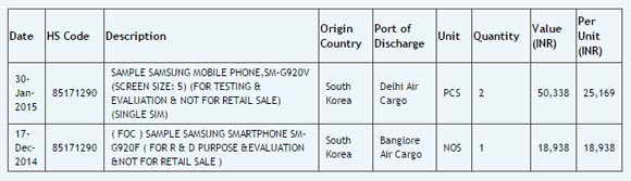 Documentos de importacin del Samsung Galaxy S6 apuntan a pantalla de 5 pulgadas