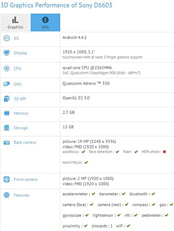 Fugas de benchmark Sony Xperia Z3, especificaciones confirmandos