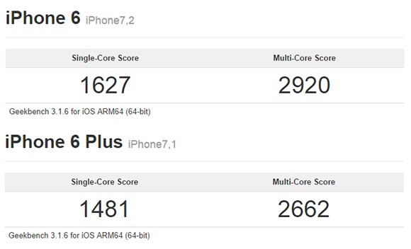 Apple iPhone 6 y iPhone 6 Plus resultados de referencia están fuera Apple iPhone 6 y iPhone 6 Plus resultados de referencia están fuera
