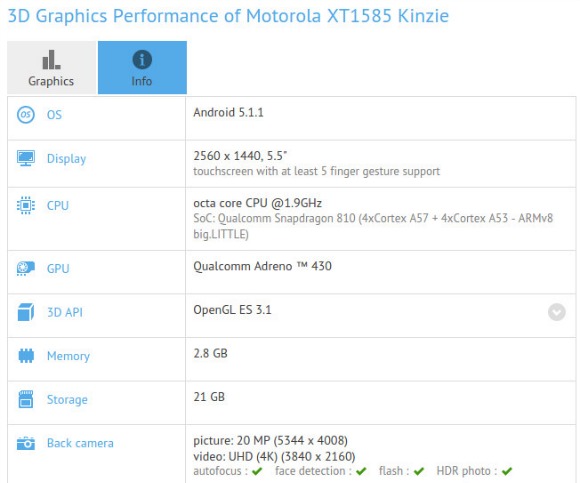 Motorola Droid Kinzie para Verizon es detallada