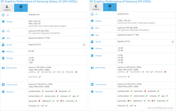 Samsung Galaxy Alpha A5 y A3 en vdeo