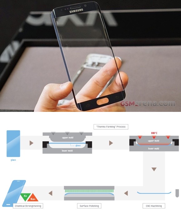 Suministro de vidrio curvado podría limitar disponibilidad del Galaxy S6 Edge Suministro de vidrio curvado podría limitar disponibilidad del Galaxy S6 Edge