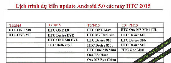 Fugas de actualizacin a Lollipop para HTC, One muy pronto