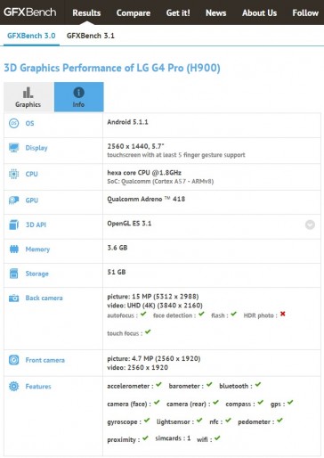 LG G4 Pro visto en GFXBench con una pantalla de 5,7'' y 4GB de RAM