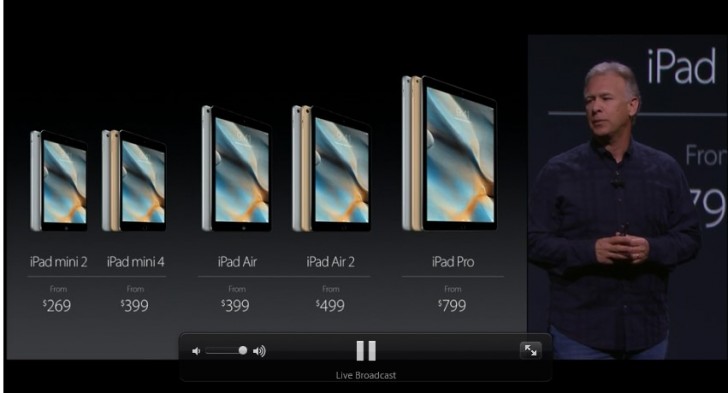 Aqu est la fijacin de precios alineacin Apple iPad actualizado