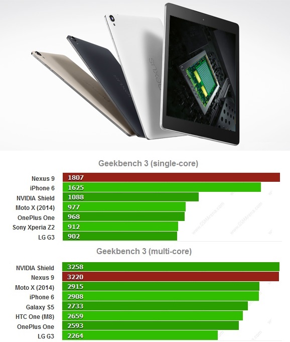 Tegra K1 (Denver) y Nexus 9 en punto de referencia