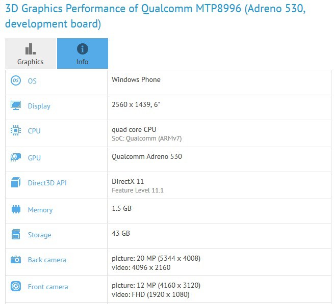 Otro dispositivo Windows Phone con SD820 visto en GFXBench