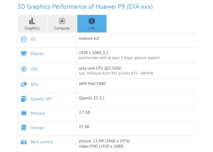 Huawei P9 tiene sus especificaciones filtradas una vez ms gracias a GFXBench