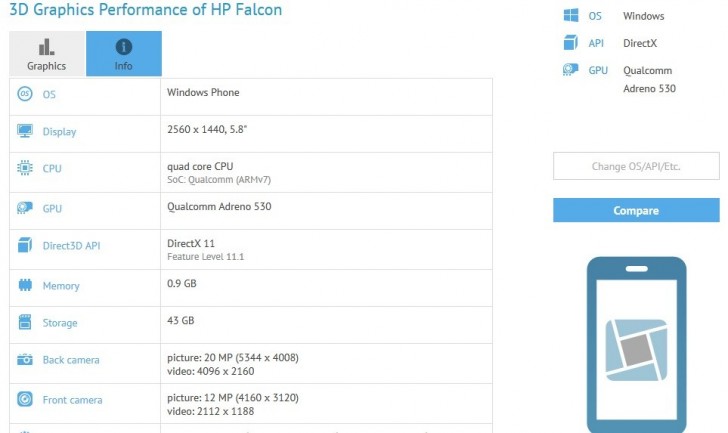 Telfono Window Phone con Snapdragon 820 descubierto en GFXBench