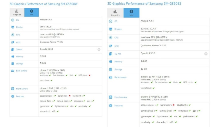 Dos nuevos telfonos de Samsung a travs de benchmark