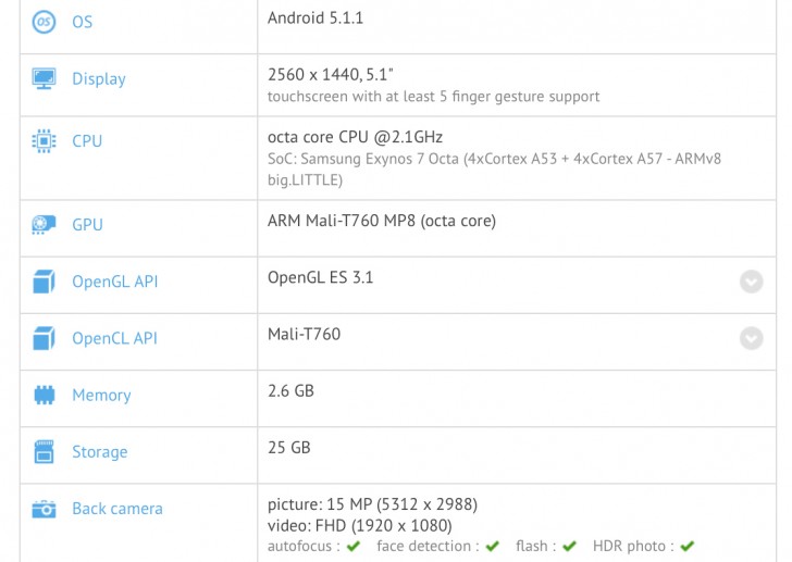 Dispositivo BlackBerry tiene Samsung Exynos 7420 SoC