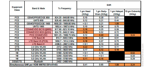 Samsung Galaxy Note Edge para Sprint pasa por la FCC