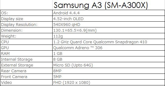 Ms detalles sobre el Samsung Galaxy A3 y A7 en la superficie