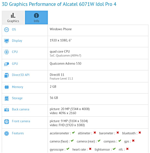 Alcatel Idol 4 Pro descubierto en GFXBench con pantalla de 6 pulgadas y cmara de 20MP