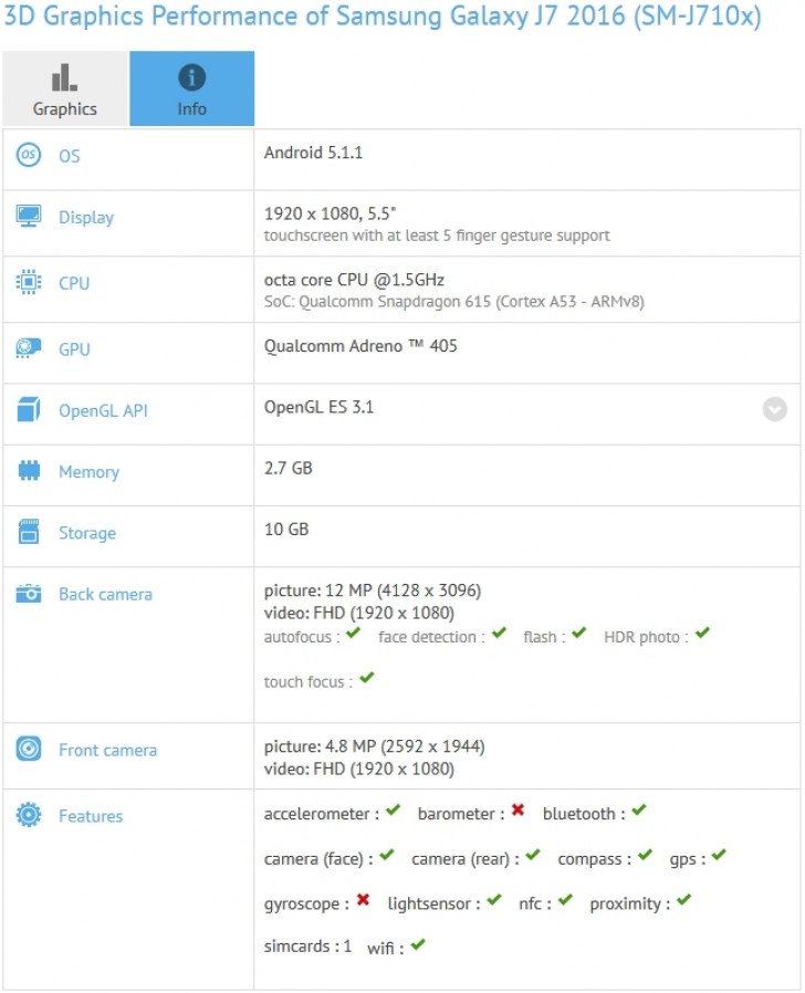 Samsung Galaxy J7 (2016) visto en GFXBench