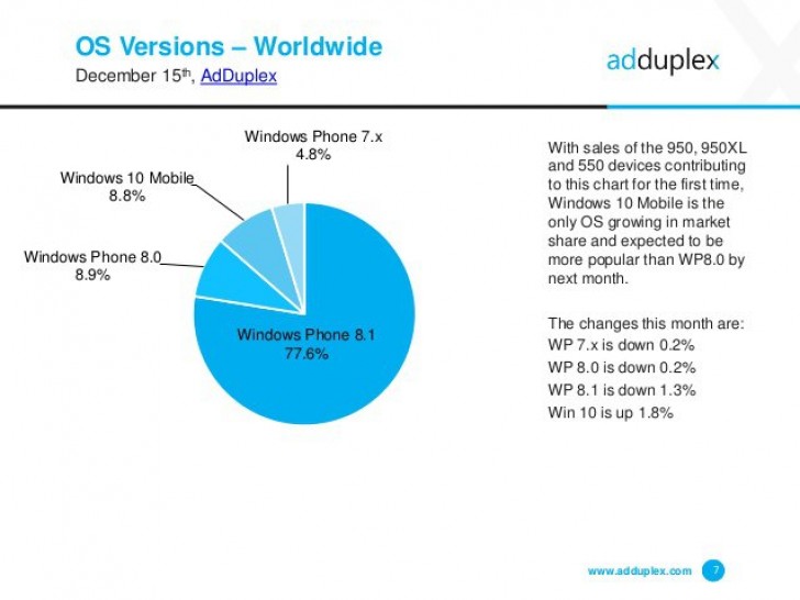 Un montn de nuevos terminales mostran en el horizonte de Windows 10 Mobile