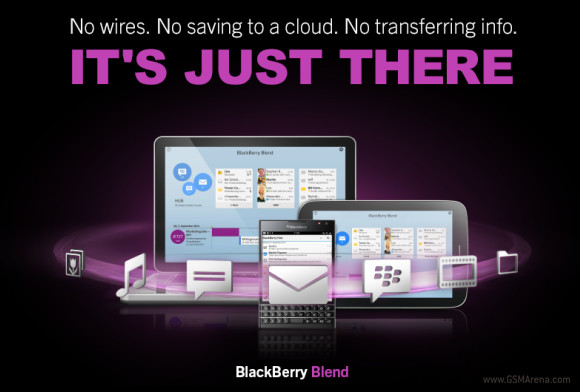 BlackBerry OS 10.3.1 ahora est extendiendo a dispositivos compatible