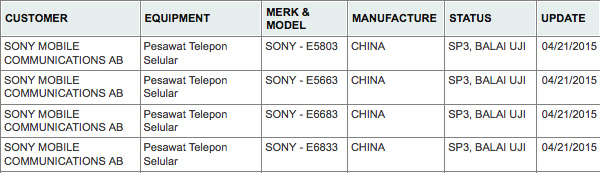 Sony Xperia Z4 Compact, Z4 Ultra vistos en la lista de certificacin