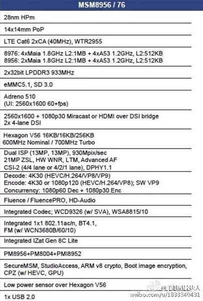Snapdragon 618 y 620 especificaciones muestran ncleos Cortex-A72