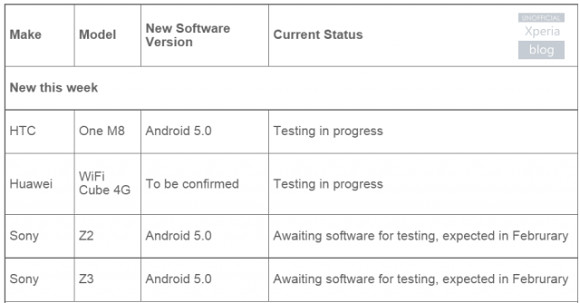 Actualizacin Lollipop para Xperia Z2 y Z3 pronto disponible