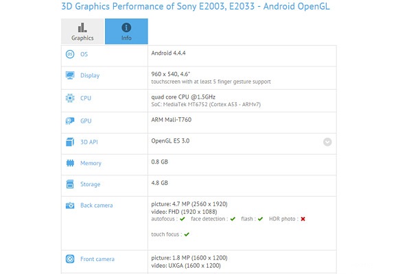 Sony E2003 / E2033 de gama media con 64 bits chipset destap