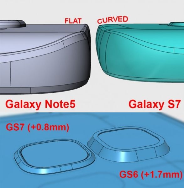 La cmara de Samsung Galaxy S7 sobresalga solo 0.8mm