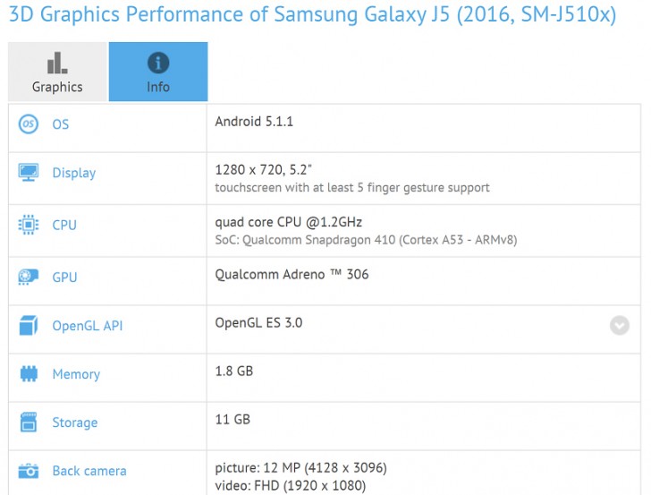 Samsung Galaxy J5 (2016) en punto de referencia, cuenta con especificaciones reveladas