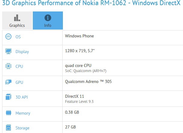 Benchmark confirma especificaciones del Microsoft Lumia 1330