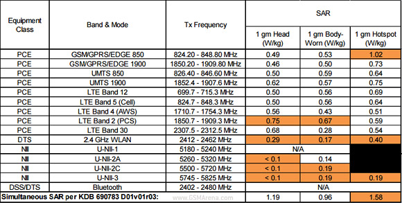 Samsung Galaxy S6 Active certificado por la FCC