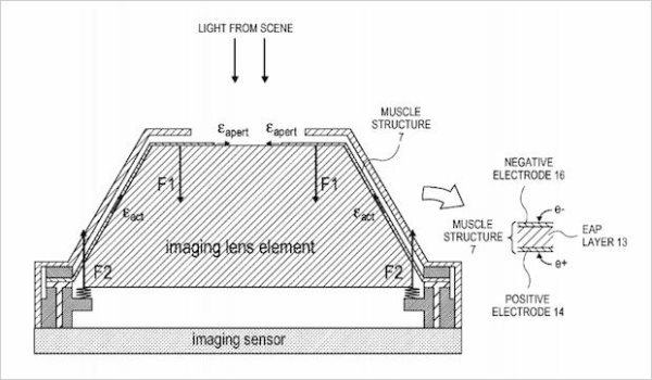 Las c�maras en tel�fonos con el tiempo van a ser muy buenas!
