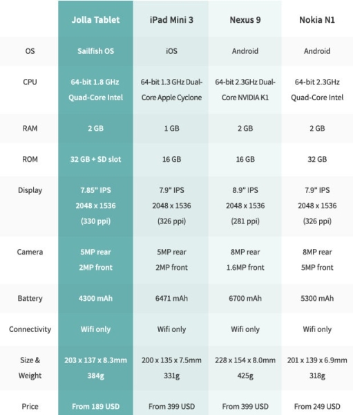 Jolla anunci� la tableta en una campaña de crowdfunding