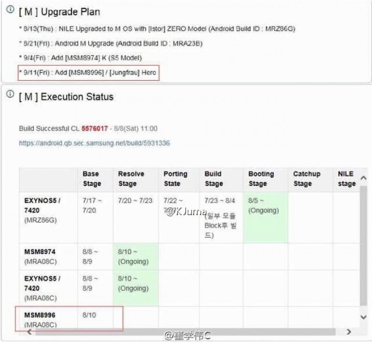 Galaxy S7 podra venir con Snapdragon 820 segn filtrado documento