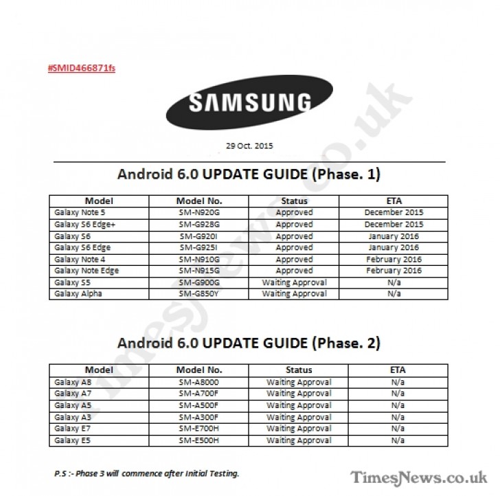 El plan de actualizacin a Marshmallow de telfonos Samsung