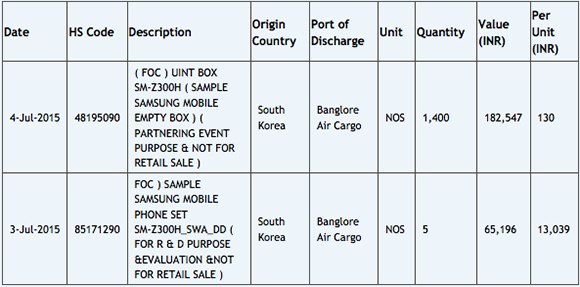 Samsung Z3 importado en la India para la prueba