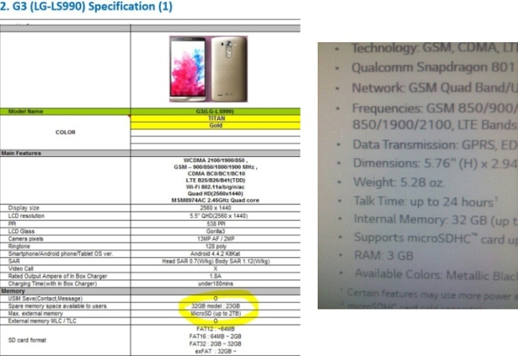 Sprint confirm� que LG G3 cuenta con 3 GB de RAM
