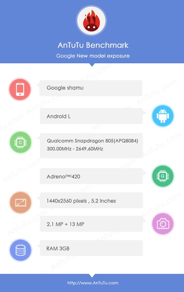 Nexus 6 alarde Snapdragon 805 en AnTuTu