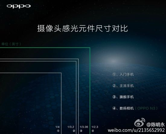 Cámara del Oppo N3 en detalles: sensor 16MP 1/2,3 pulgadas Cámara del Oppo N3 en detalles: sensor 16MP 1/2,3 pulgadas