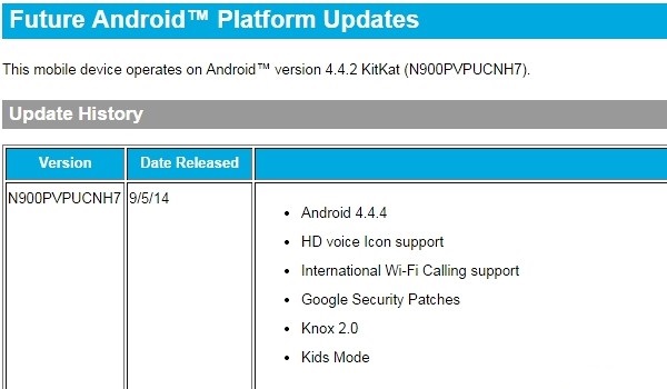 Sprint Samsung Galaxy Note 3 recibe Android 4.4.4 KitKat