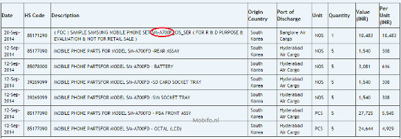 Samsung Galaxy A7 (SM-A700) entra en la India para R&D